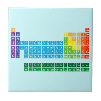 periodic table decorative ceramic tiles zazzlecomau