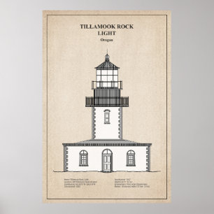 Tillamook Rock Lighthouse - Oregon - SBD Poster