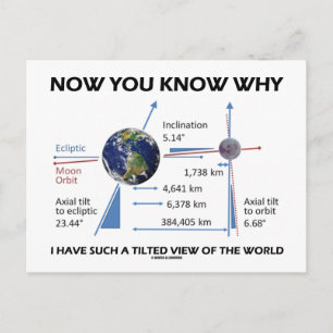 Tilted View Of The World (Orbital Variation) Postcard