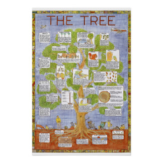 Tim Hunkin's Tree Poster