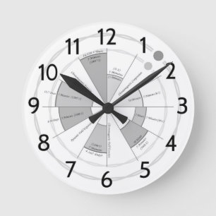 Time Machine Round Clock