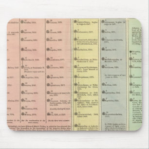 Timeline Assyria and Lydia Mouse Pad