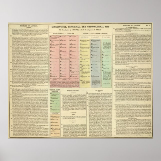 Timeline Assyria and Lydia Poster (Front)