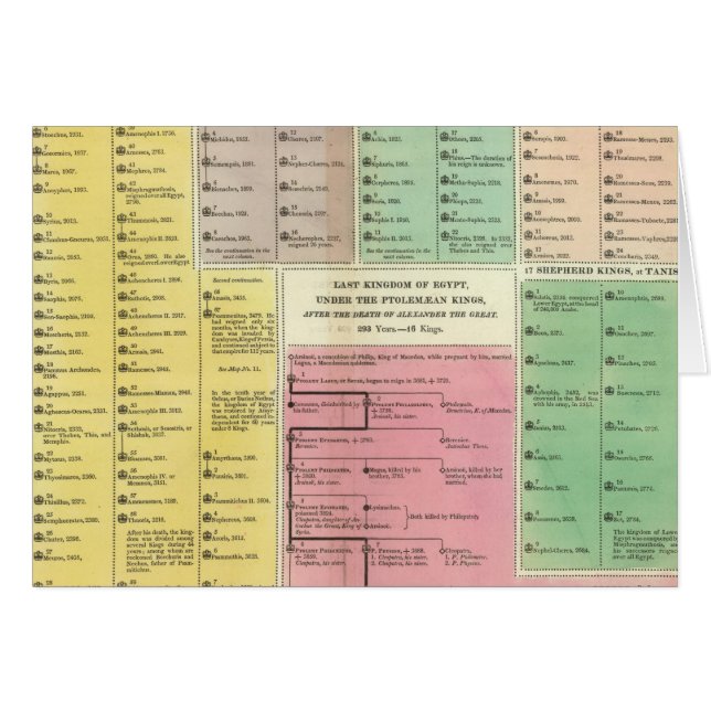 Timeline Egypt (Front Horizontal)