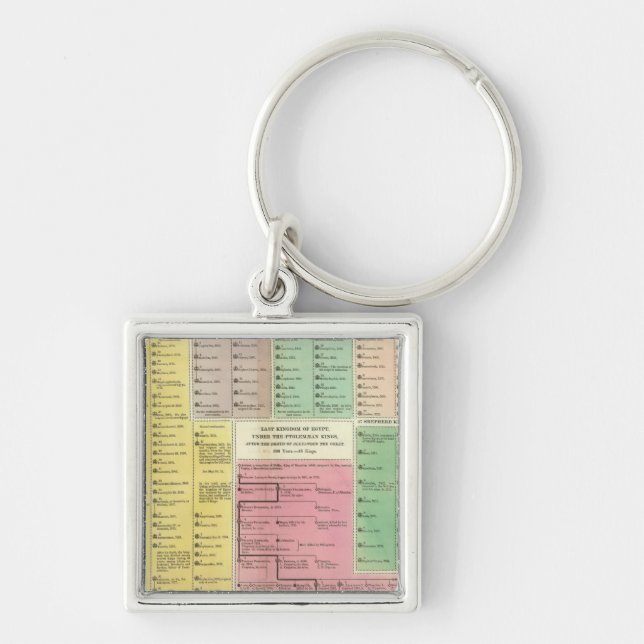 Timeline Egypt Key Ring (Front)