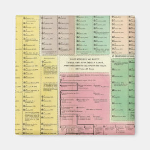 Timeline Egypt Magnet