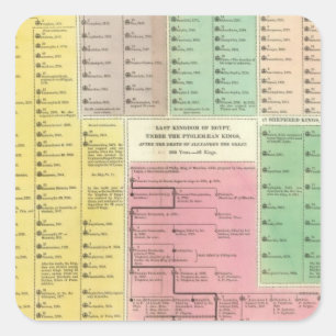 Timeline Egypt Square Sticker