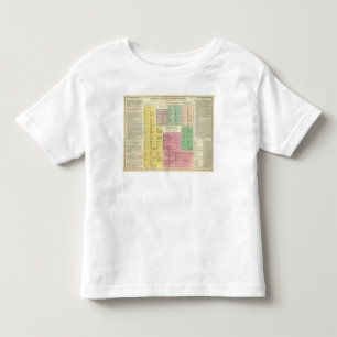 Timeline Egypt Toddler T-Shirt
