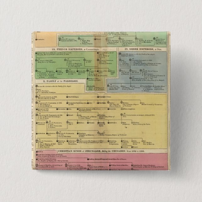 Timeline Empire of Constantiople 15 Cm Square Badge (Front)