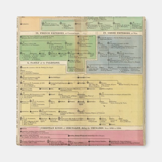 Timeline Empire of Constantiople Magnet (Front)
