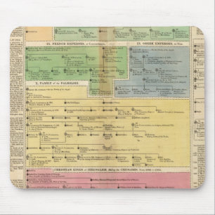 Timeline Empire of Constantiople Mouse Pad