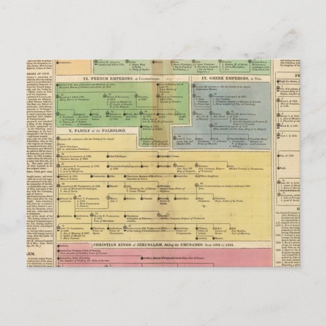 Timeline Empire of Constantiople Postcard (Front)