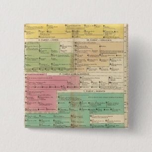 Timeline Empire of Constantiople Royal Families 15 Cm Square Badge