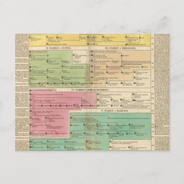 Timeline Empire of Constantiople Royal Families Postcard (Front)