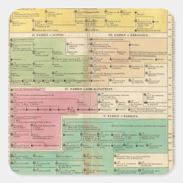 Timeline Empire of Constantiople Royal Families Square Sticker (Front)