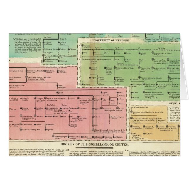Timeline Gomerians, or Celtes (Front Horizontal)
