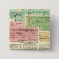 Timeline Gomerians, or Celtes