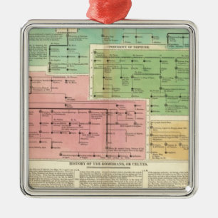 Timeline Gomerians, or Celtes Metal Ornament