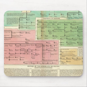 Timeline Gomerians, or Celtes Mouse Pad