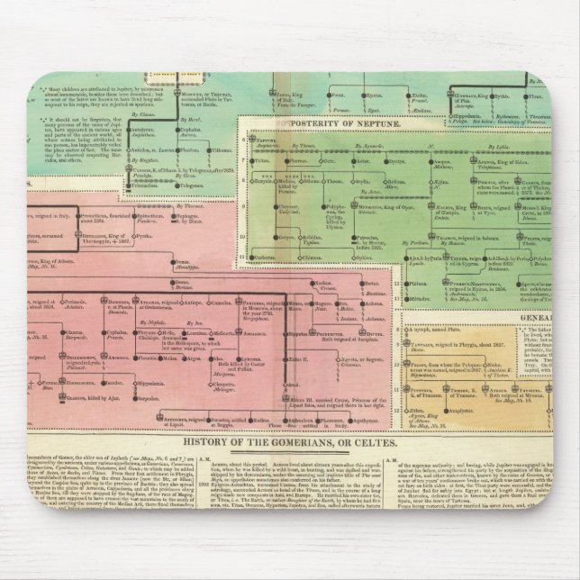 Timeline Gomerians, or Celtes Mouse Pad (Front)