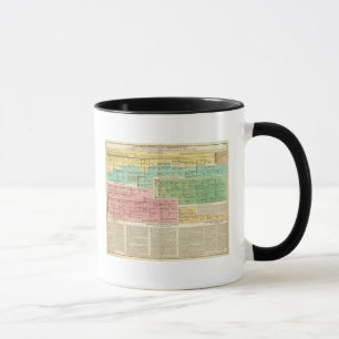 Timeline Gomerians, or Celtes Mug