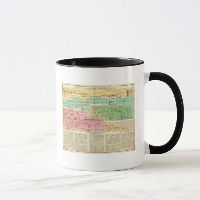 Timeline Gomerians, or Celtes Mug (Right)