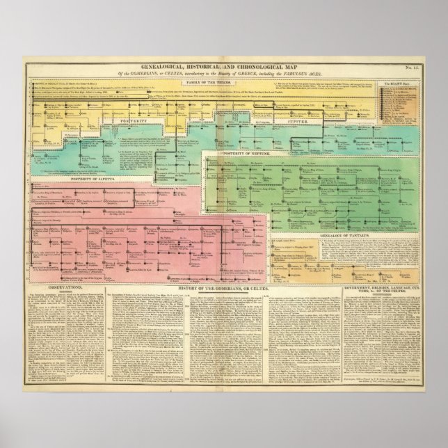 Timeline Gomerians, or Celtes Poster (Front)