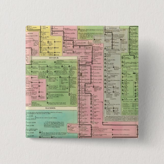 Timeline Kingdoms of Greece 15 Cm Square Badge (Front)