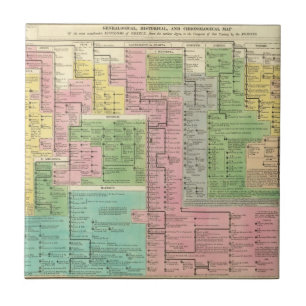 Timeline Kingdoms of Greece Ceramic Tile