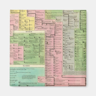 Timeline Kingdoms of Greece Magnet