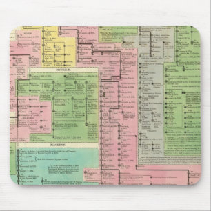 Timeline Kingdoms of Greece Mouse Pad