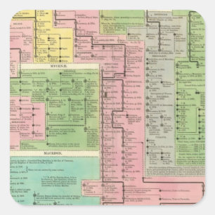 Timeline Kingdoms of Greece Square Sticker