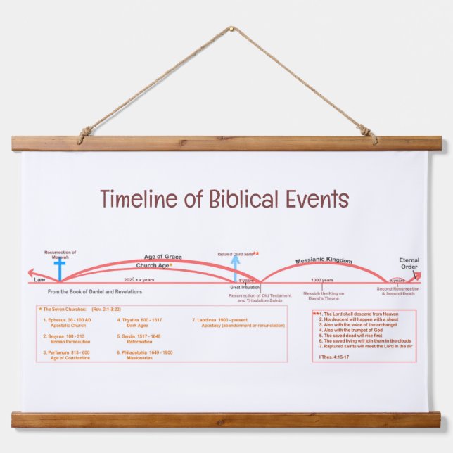 Timeline of Biblical Events  Hanging Tapestry (Front)