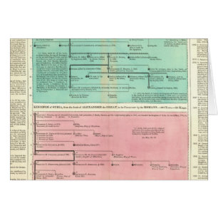 Timeline of Persia and Syria