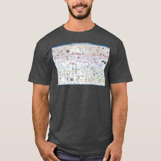 Timeline of Science History T-Shirt