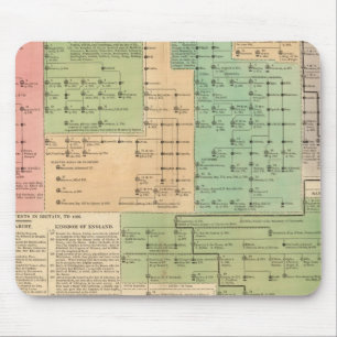Timeline of the Anglo Saxons from 455 to 1066 Mouse Pad