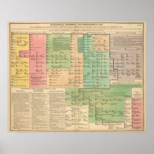 Timeline of the Anglo Saxons from 455 to 1066 Poster