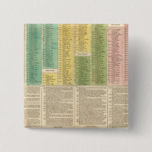 Timeline of the Catholic Church 15 Cm Square Badge