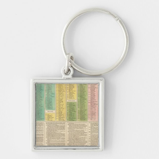 Timeline of the Catholic Church Key Ring (Front)
