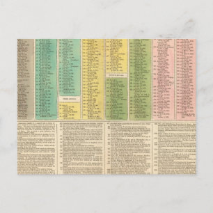 Timeline of the Catholic Church Postcard