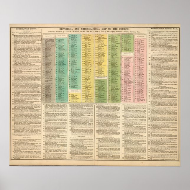 Timeline of the Catholic Church Poster (Front)