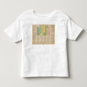 Timeline of the Catholic Church Toddler T-Shirt