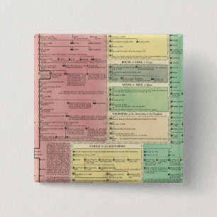 Timeline of the Sacred Biblical History 15 Cm Square Badge