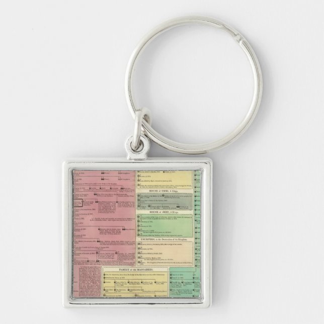 Timeline of the Sacred Biblical History Key Ring (Front)