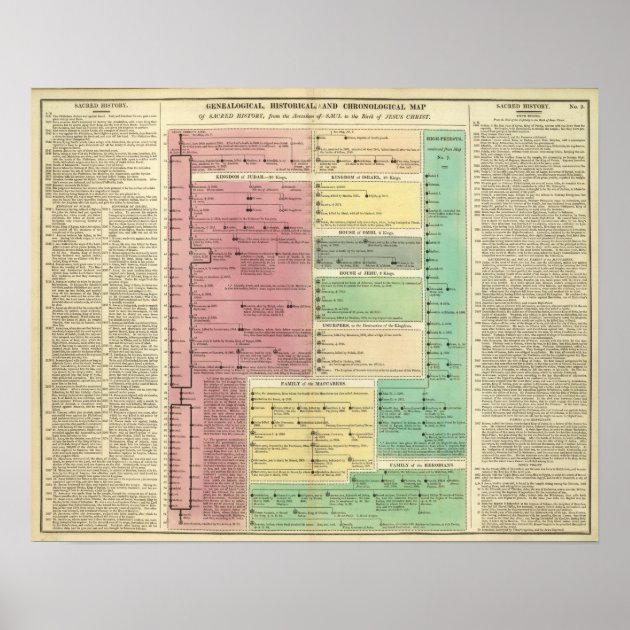 bible history timeline poster