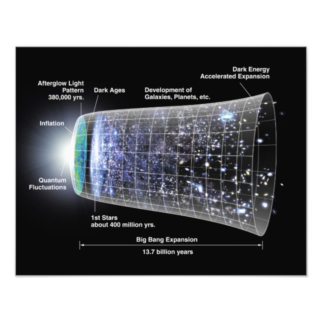 Timeline of the Universe Poster (Front)