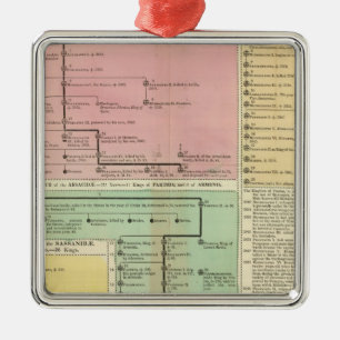 Timeline Parthinians Metal Ornament