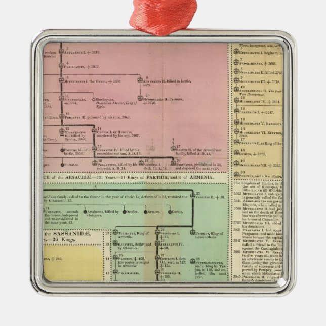 Timeline Parthinians Metal Ornament (Front)
