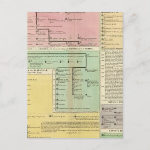 Timeline Parthinians Postcard