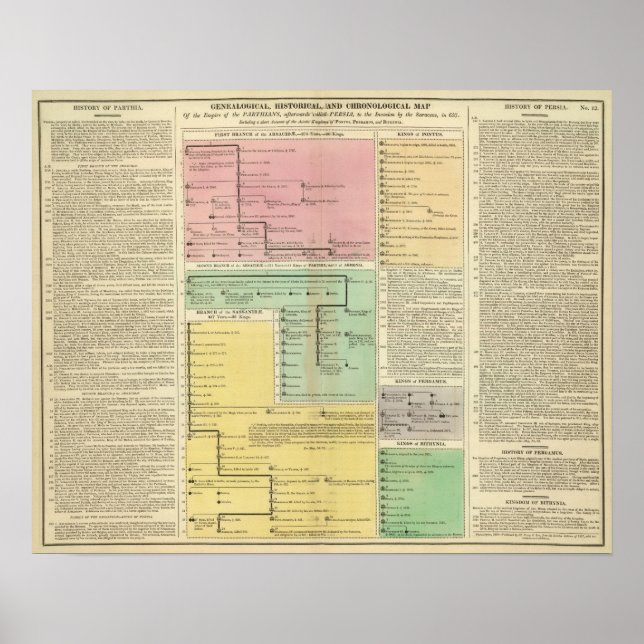 Timeline Parthinians Poster (Front)